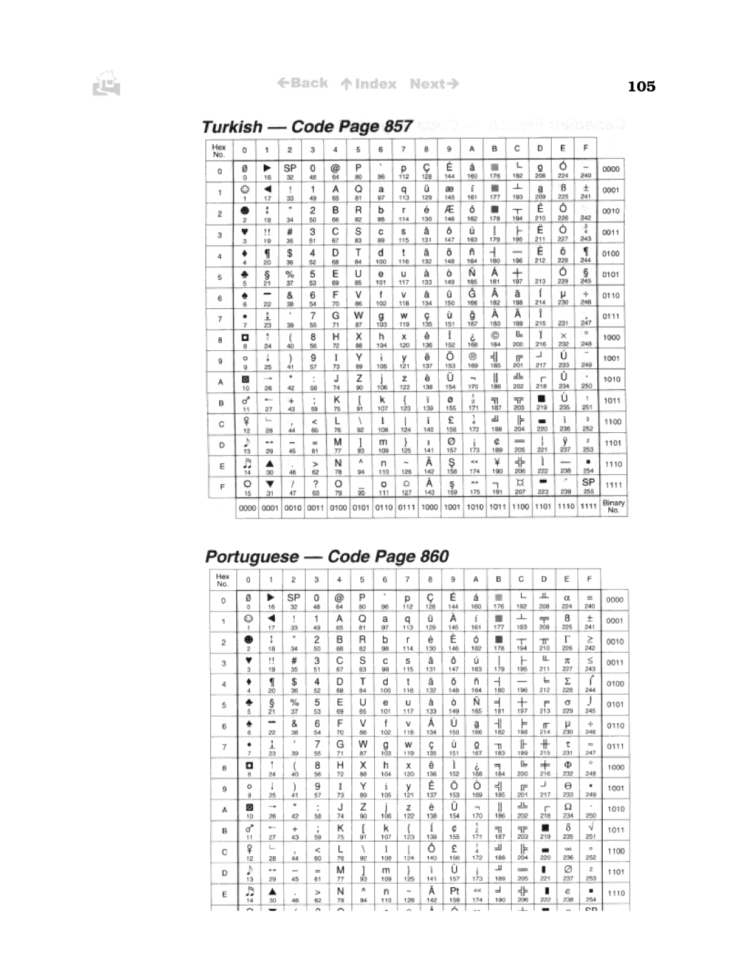 Canon BJC-50 user manual 105 