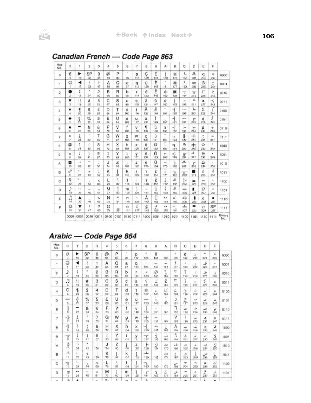 Canon BJC-50 user manual 106 