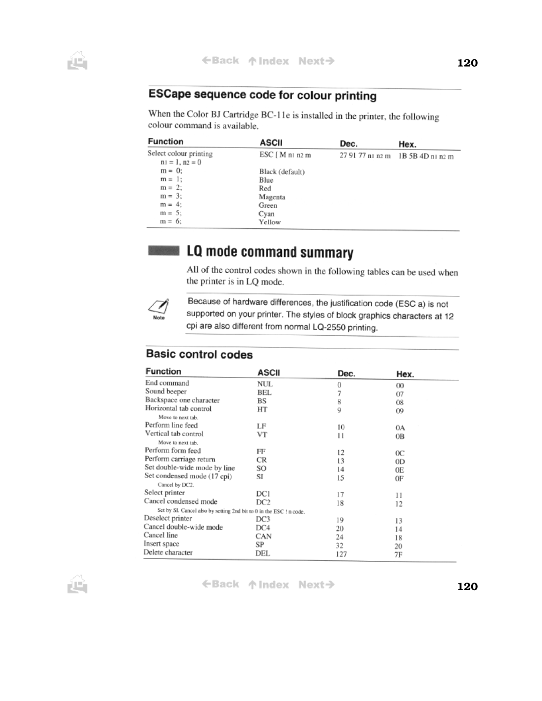 Canon BJC-50 user manual 120 