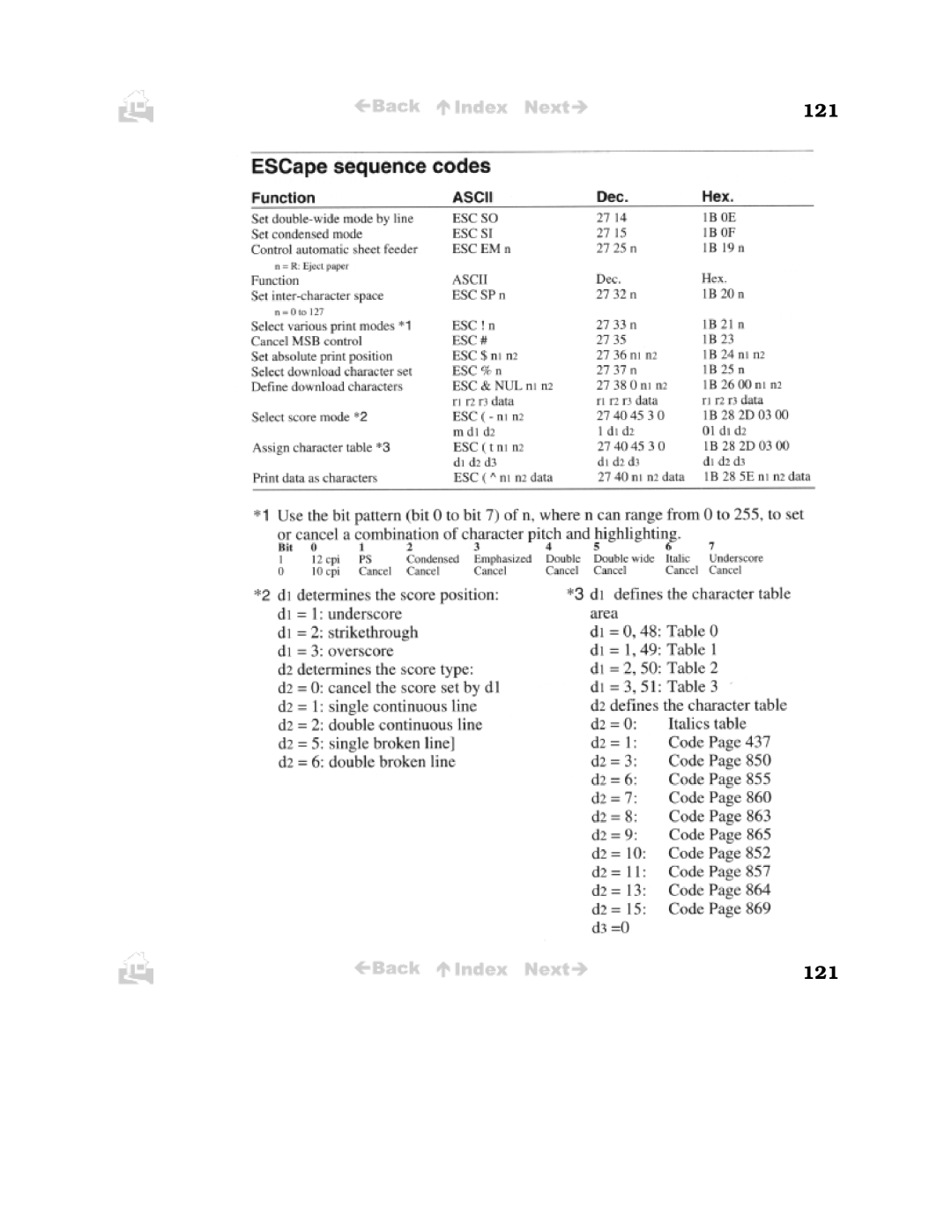 Canon BJC-50 user manual 121 