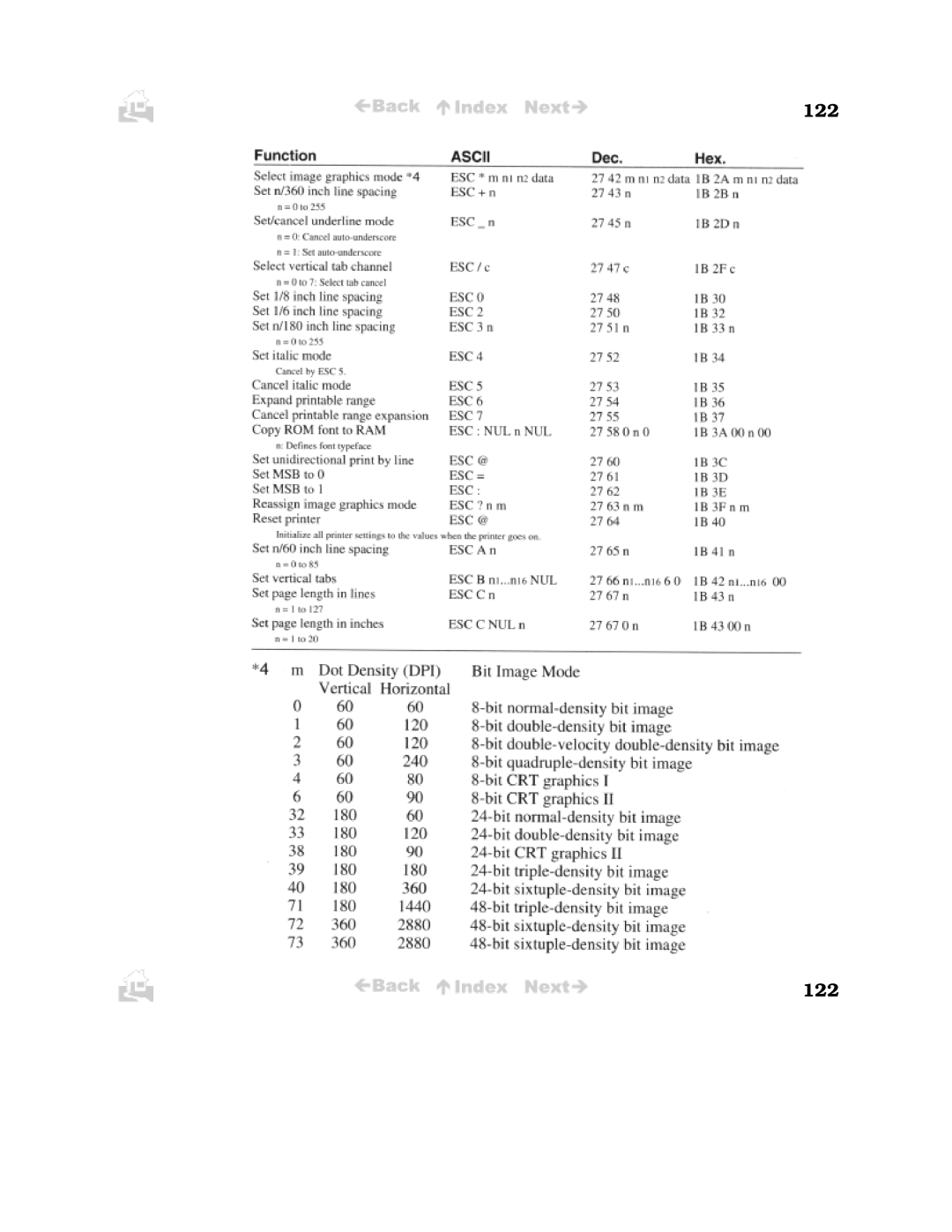 Canon BJC-50 user manual 122 