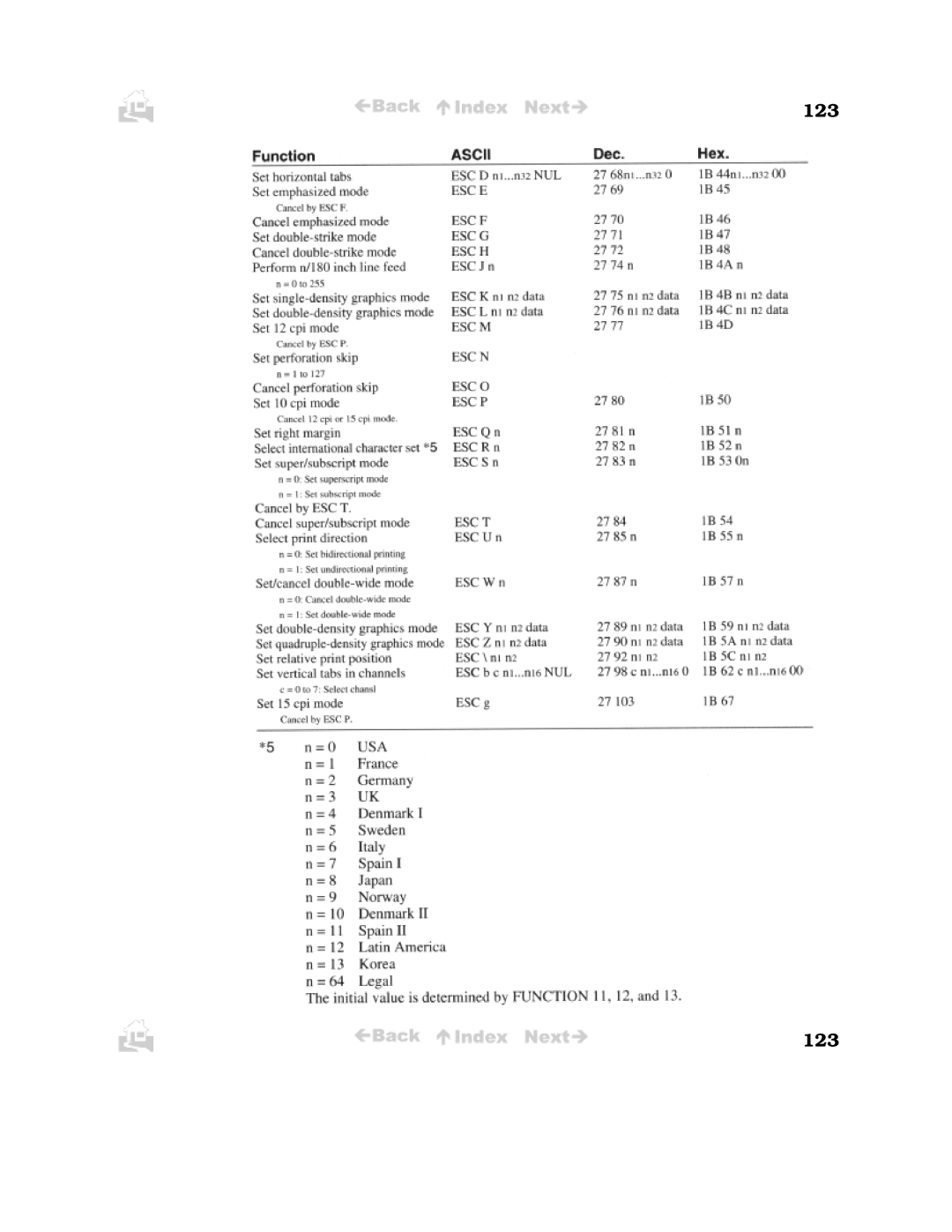 Canon BJC-50 user manual 123 