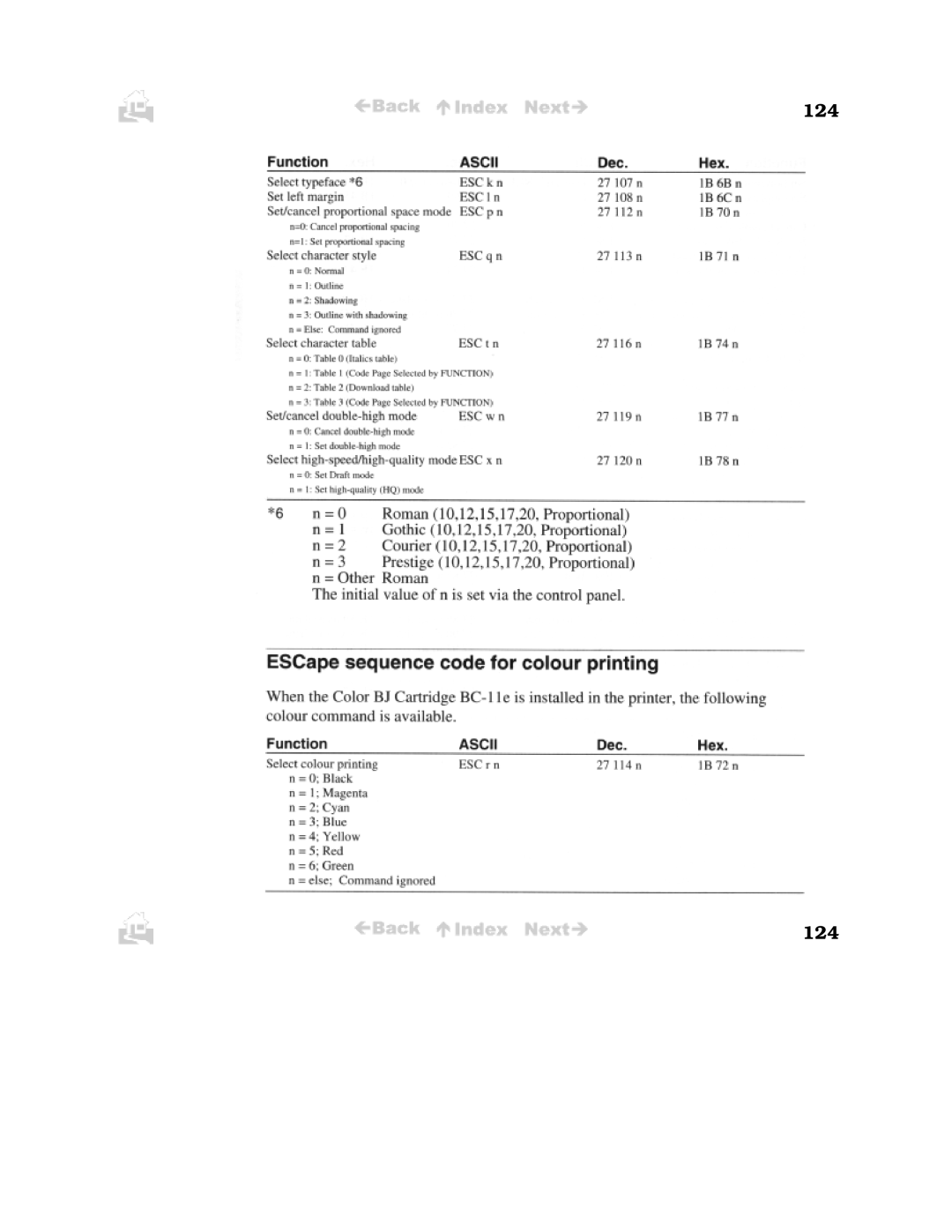 Canon BJC-50 user manual 124 