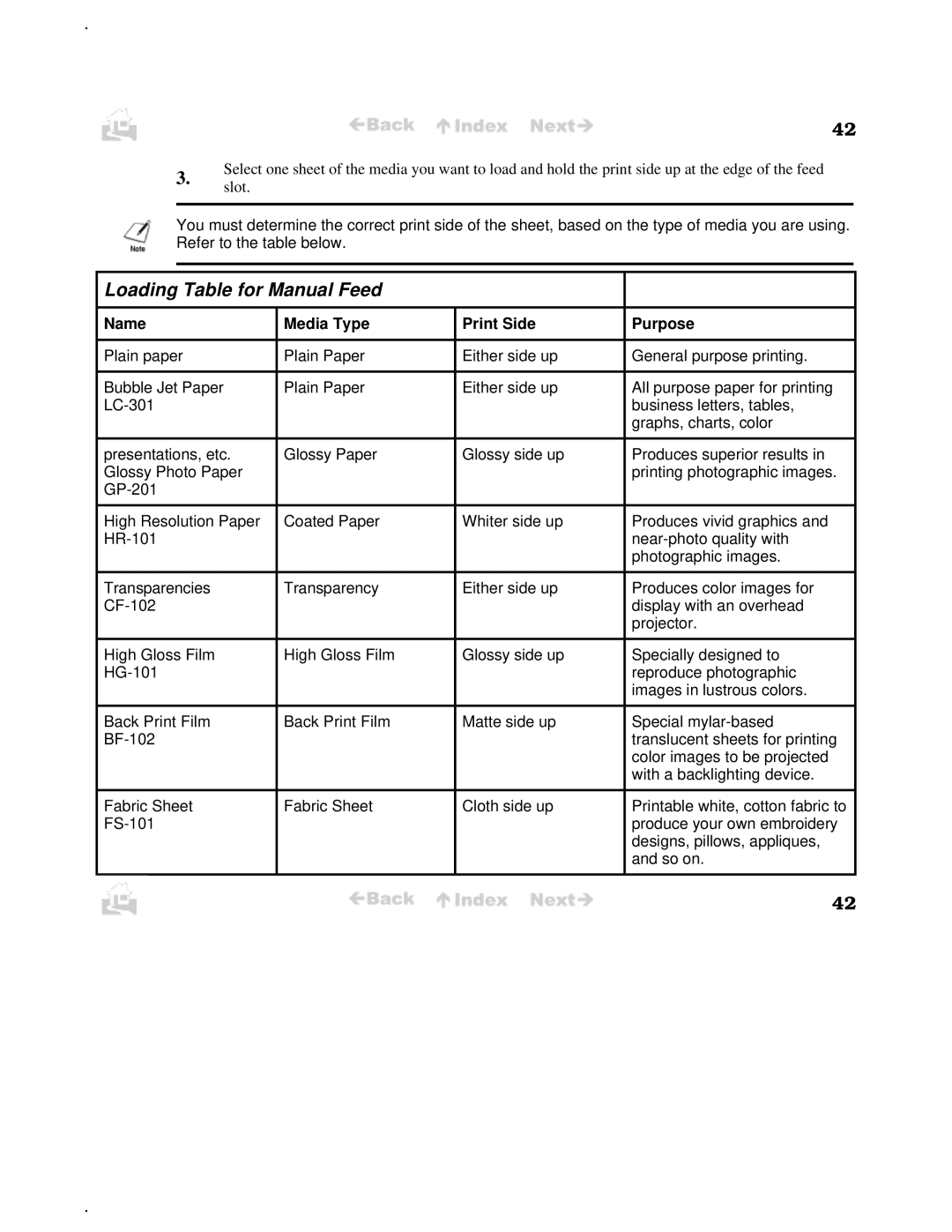 Canon BJC-50 user manual Loading Table for Manual Feed 