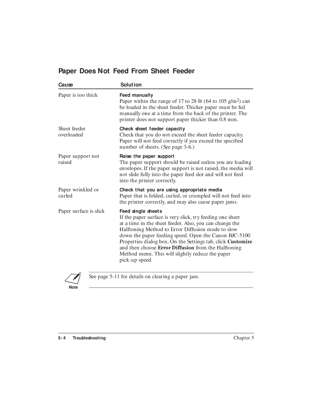 Canon BJC-5100 user manual Paper Does Not Feed From Sheet Feeder 