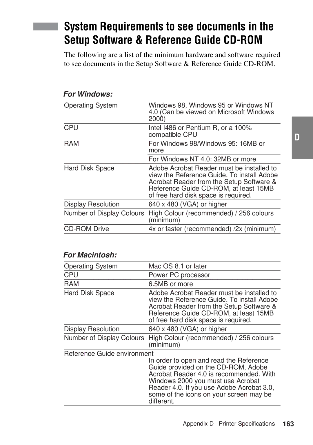 Canon BJC-55 user manual Ram 