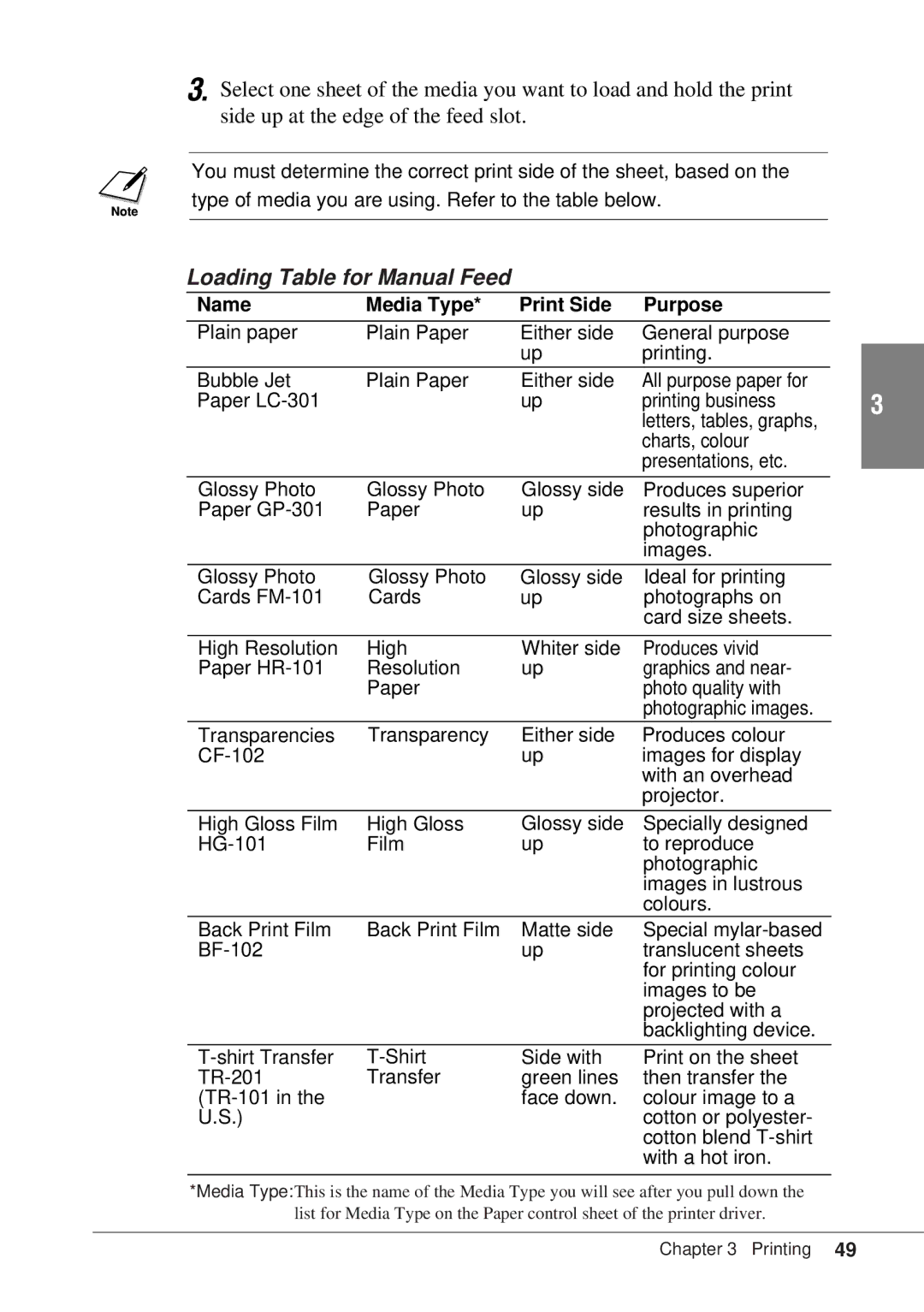 Canon BJC-55 user manual Loading Table for Manual Feed, Name Media Type Print Side Purpose 