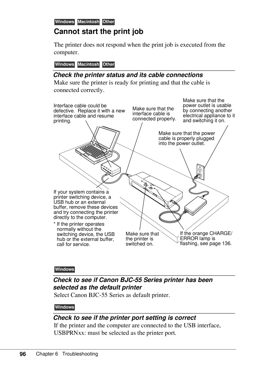 Canon BJC-55 user manual Cannot start the print job, Check the printer status and its cable connections 