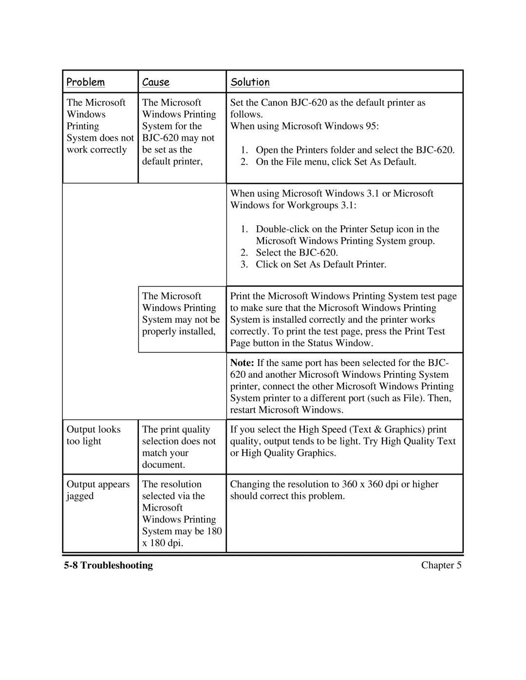 Canon BJC-620 user manual 6ROXWLRQ 