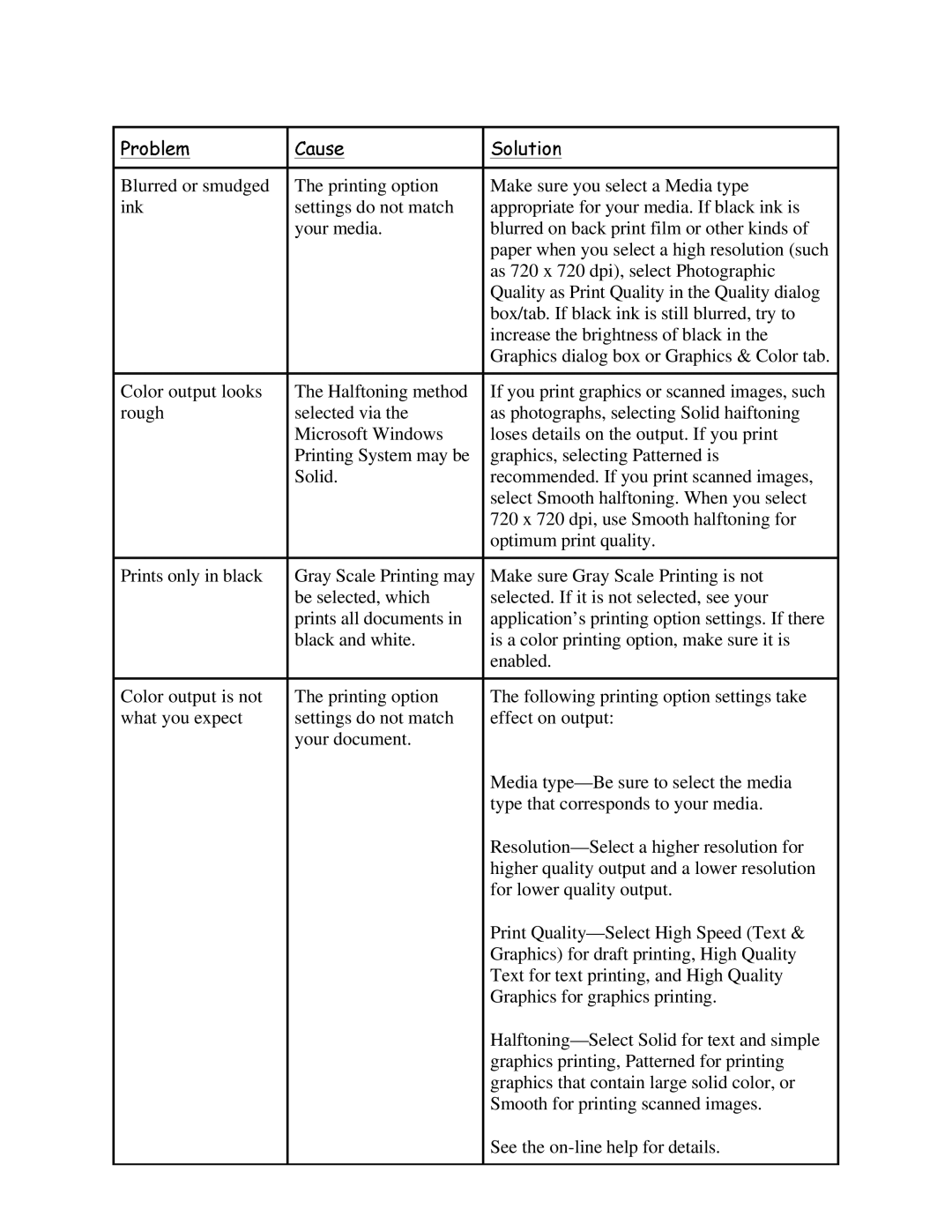 Canon BJC-620 user manual Dxvh 