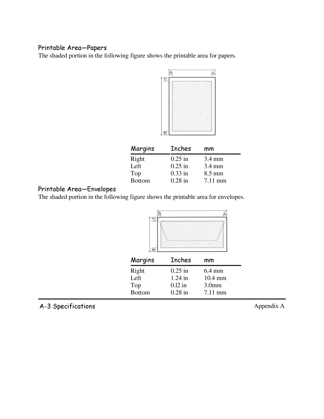 Canon BJC-620 user manual 3ULQWDEOH$UHD3DSHUV 