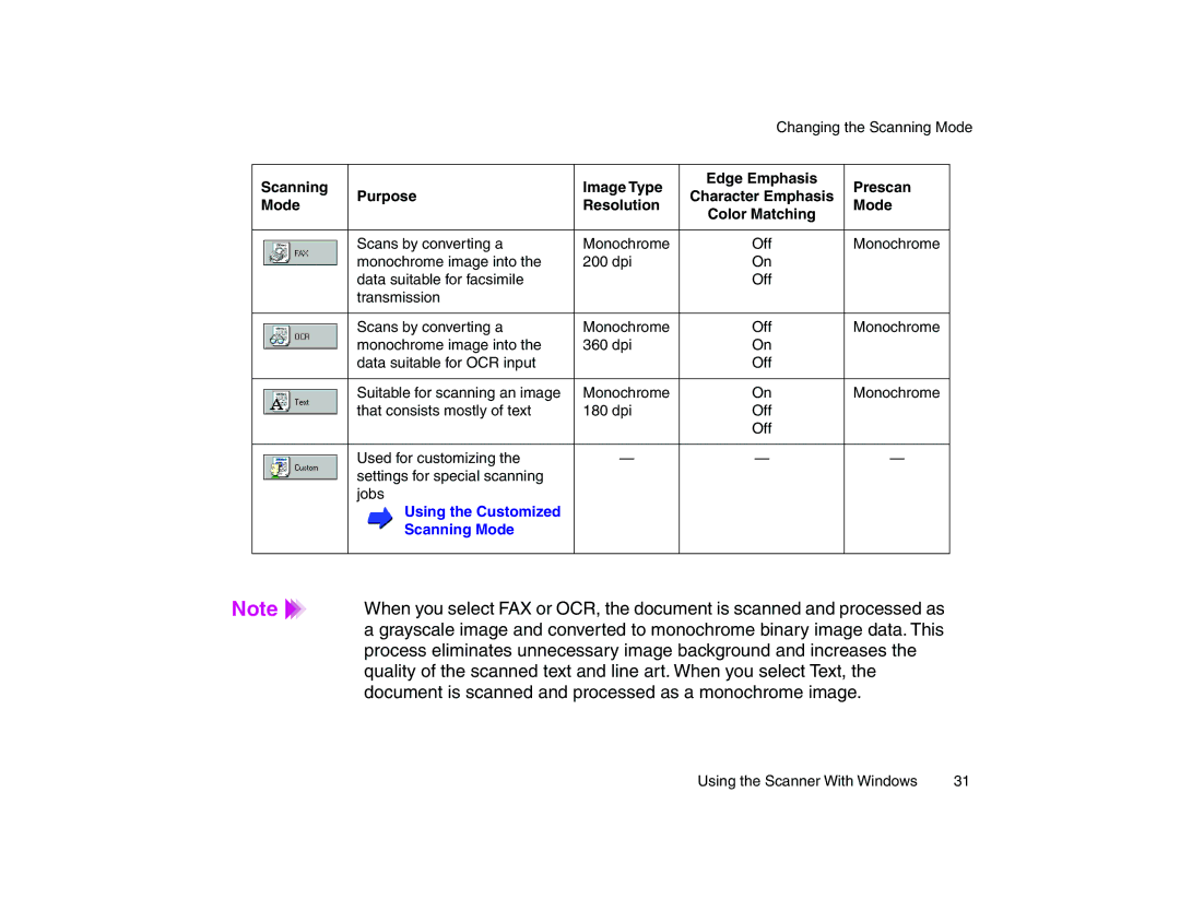 Canon BJC-85 manual Document is scanned and processed as a monochrome image 