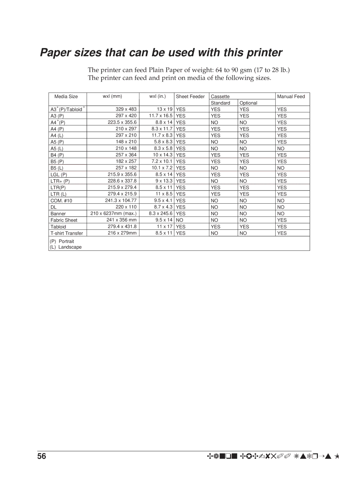 Canon BJC-8500 user manual Paper sizes that can be used with this printer 