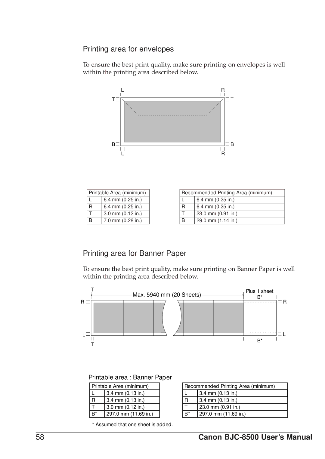 Canon BJC-8500 user manual Printing area for envelopes, Printing area for Banner Paper, Printable area Banner Paper 