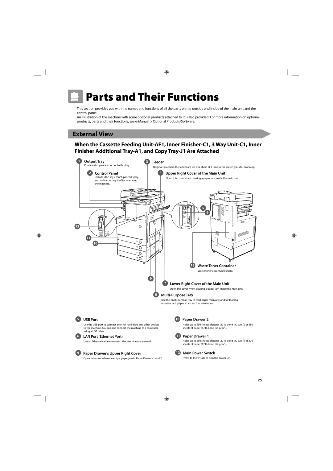 Canon C2030, C2020 manual Parts and Their Functions, External View 