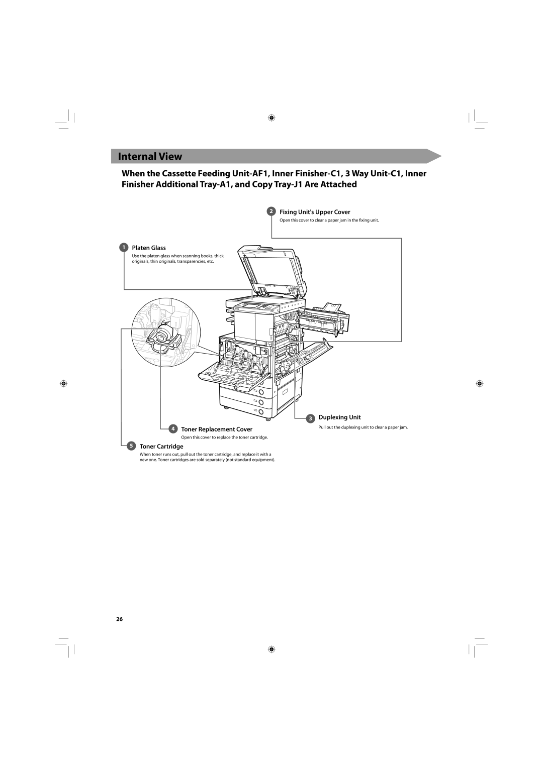 Canon C2020, C2030 manual Internal View 