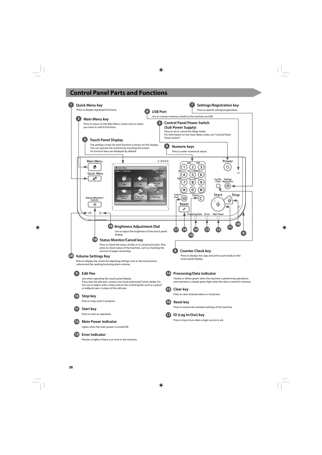 Canon C2020, C2030 manual Control Panel Parts and Functions 