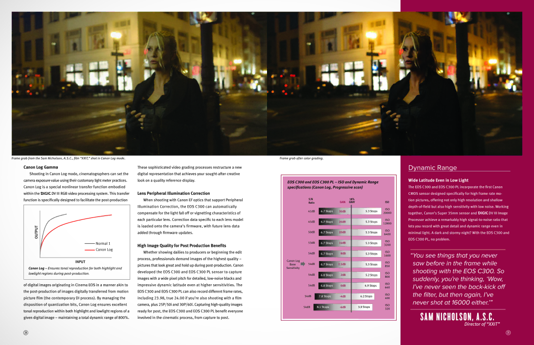 Canon C300, 1D X Dynamic Range, M N I C H O L S O N , a . S . C, Canon Log Gamma, Lens Peripheral Illumination Correction 