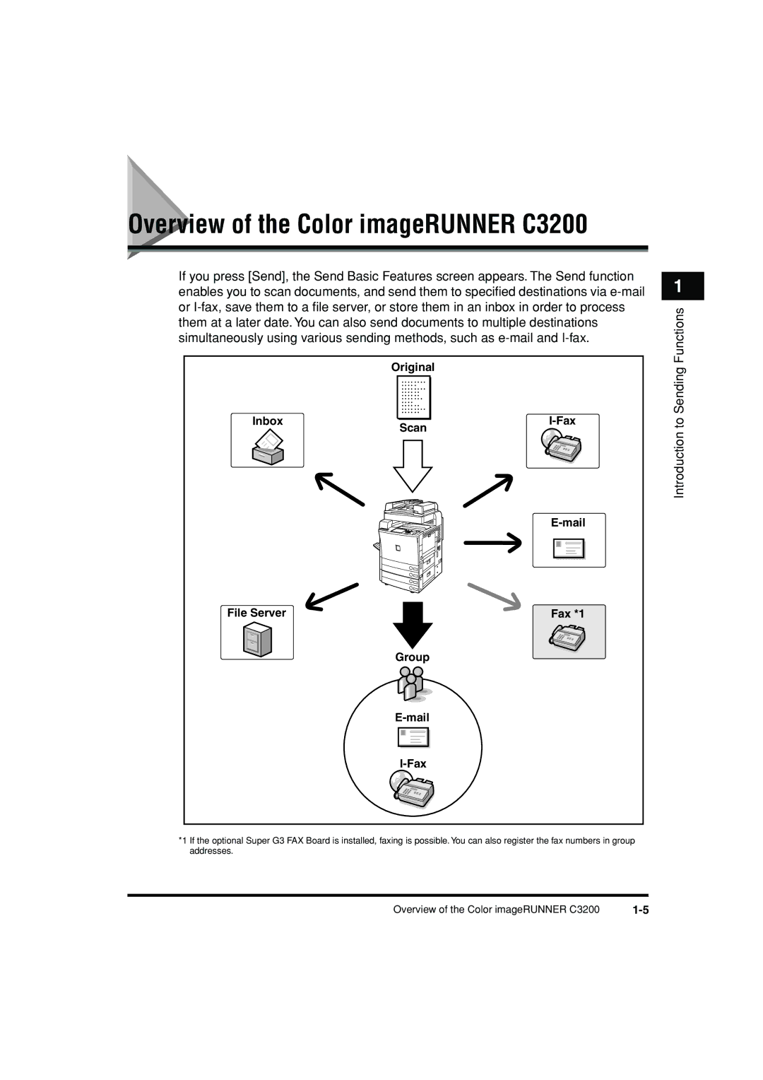 Canon manual Overview of the Color imageRUNNER C3200, Original Inbox Scan Fax Mail File Server Fax *1 Group 