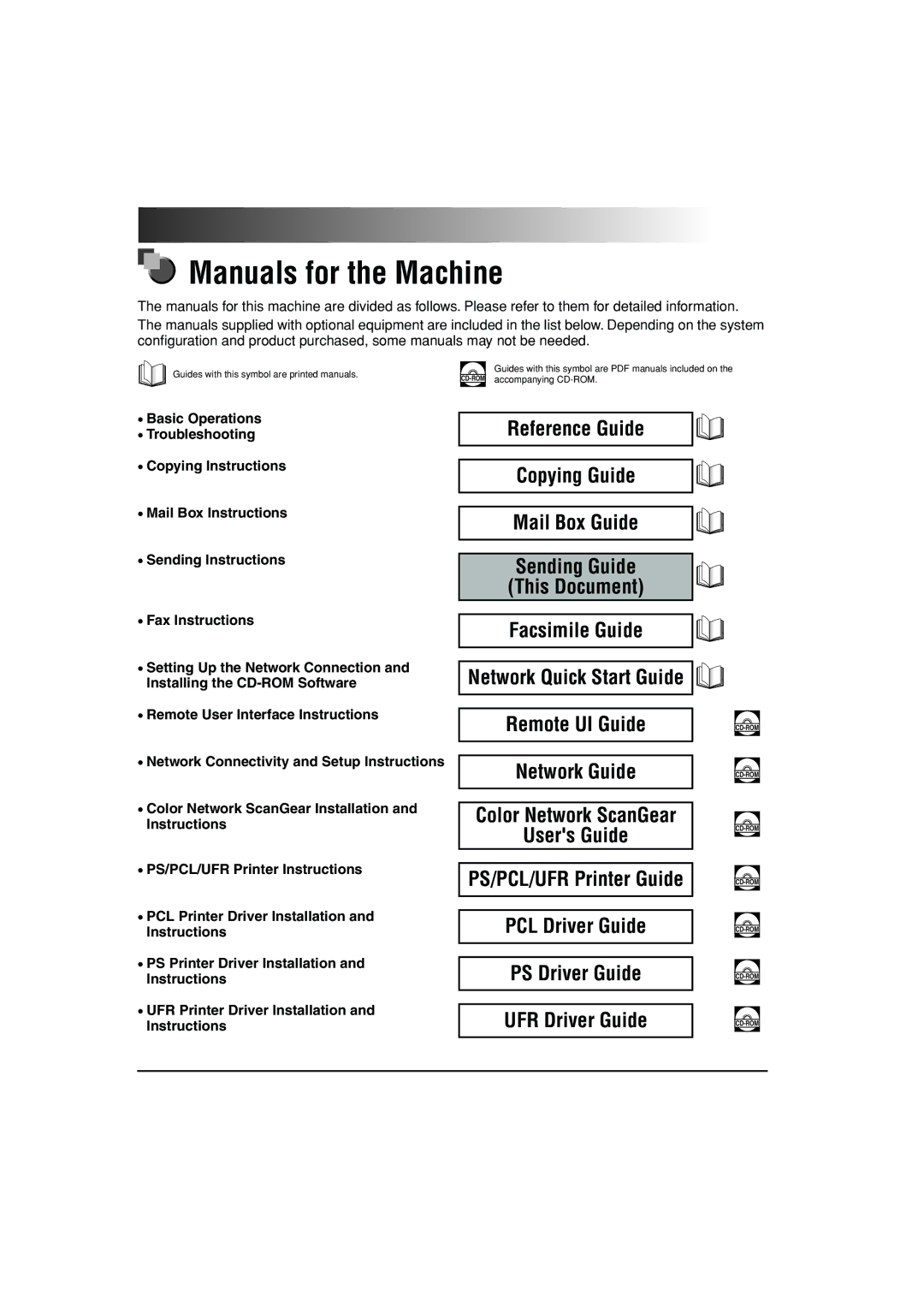 Canon C3200 manual Manuals for the Machine, Network Quick Start Guide 