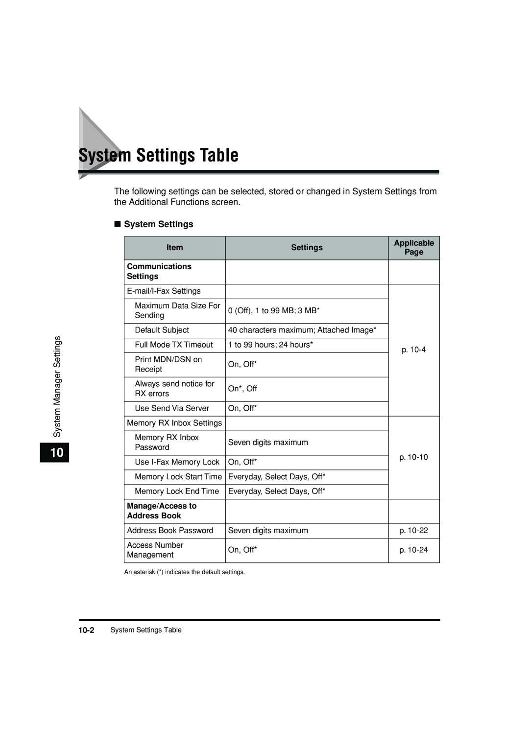 Canon C3200 manual System Settings Table, Settings Applicable Communications 