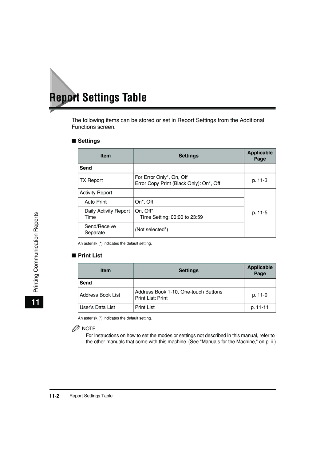 Canon C3200 manual Report Settings Table, Print List, Settings Applicable Send 