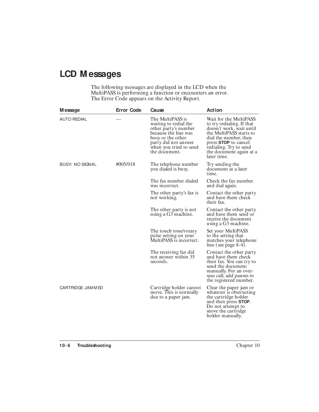 Canon C3500 user manual LCD Messages, Message Error Code Cause Action 