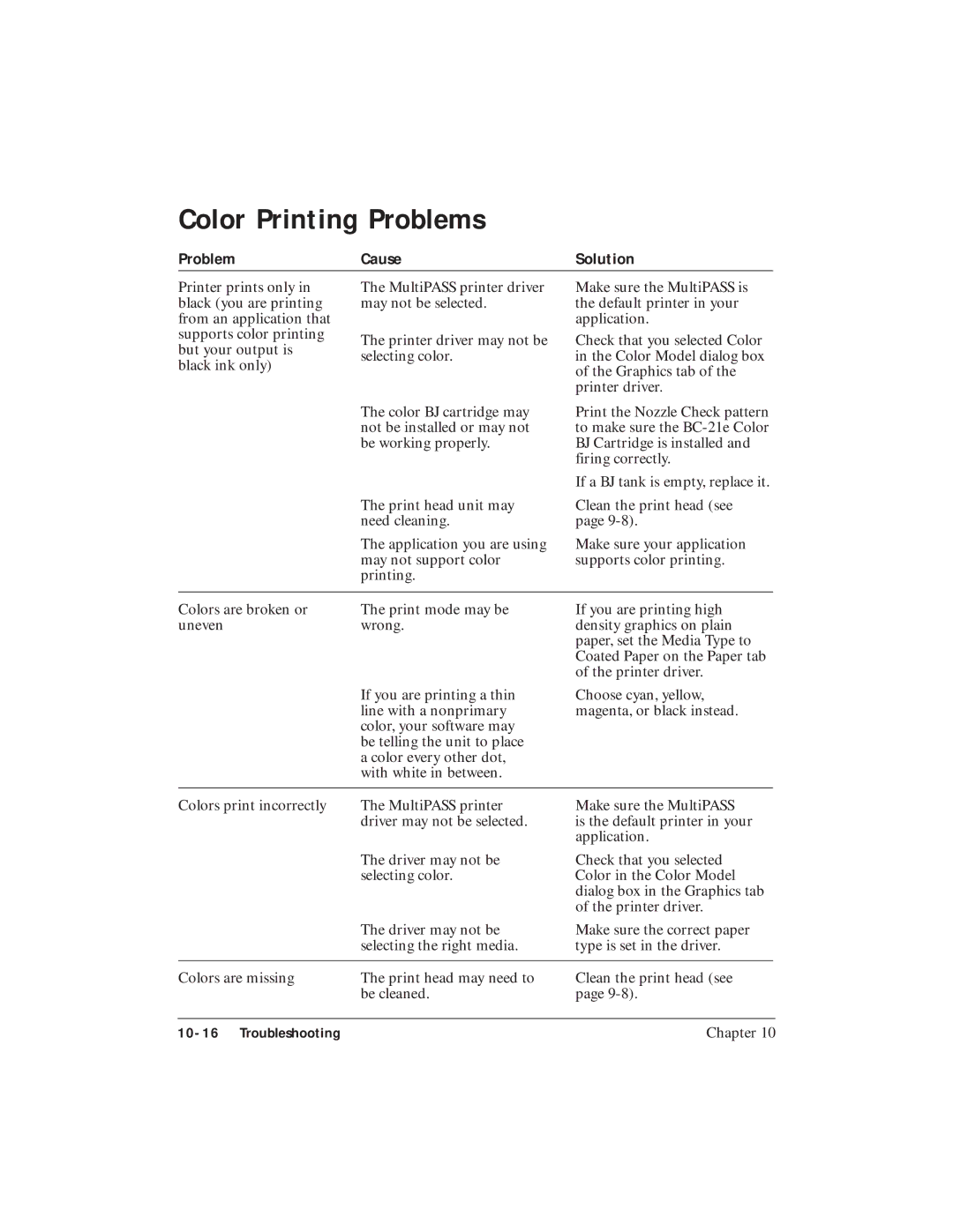 Canon C3500 user manual Color Printing Problems 