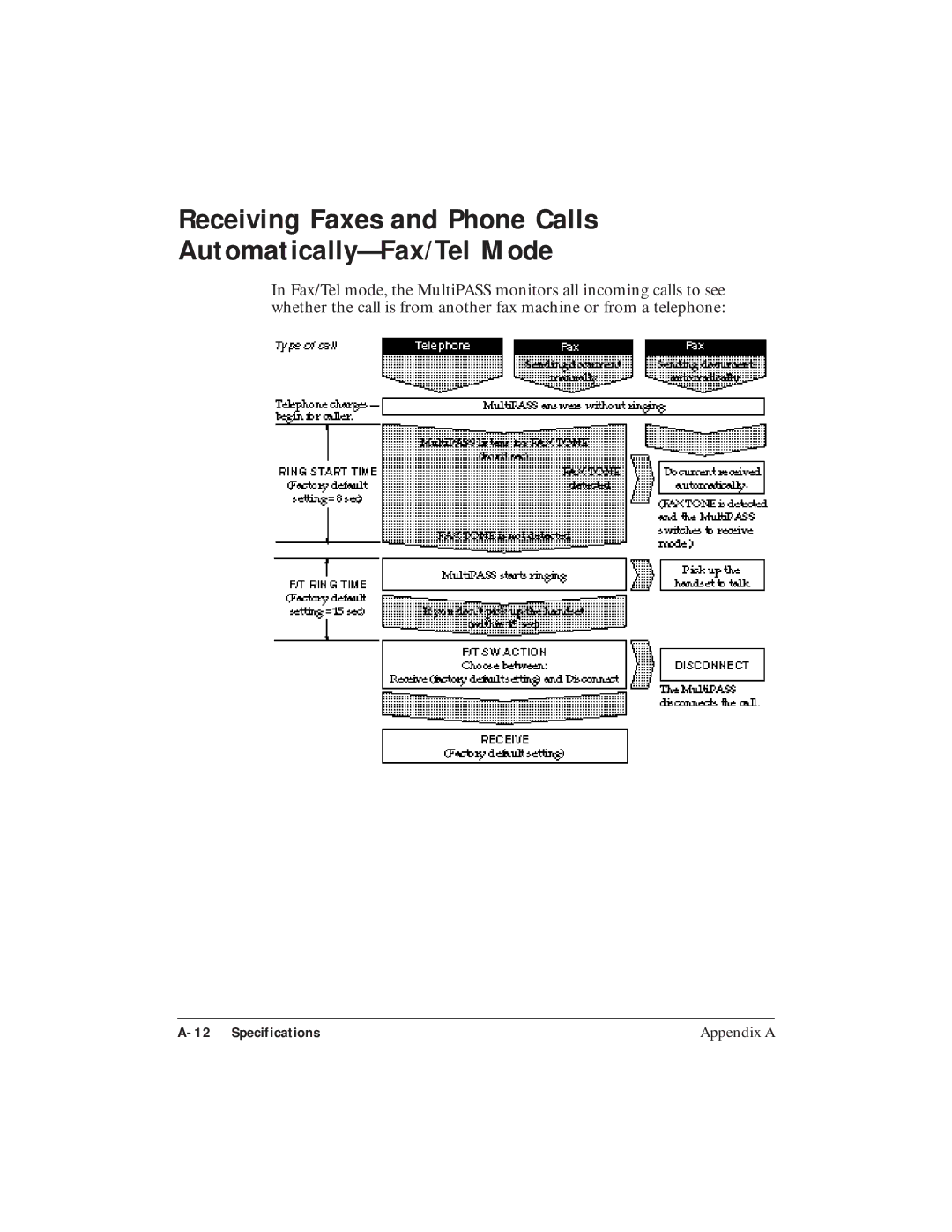 Canon C3500 user manual Receiving Faxes and Phone Calls Automatically-Fax/Tel Mode 