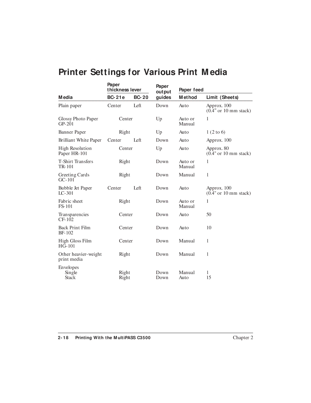 Canon C3500 user manual Printer Settings for Various Print Media, Paper 