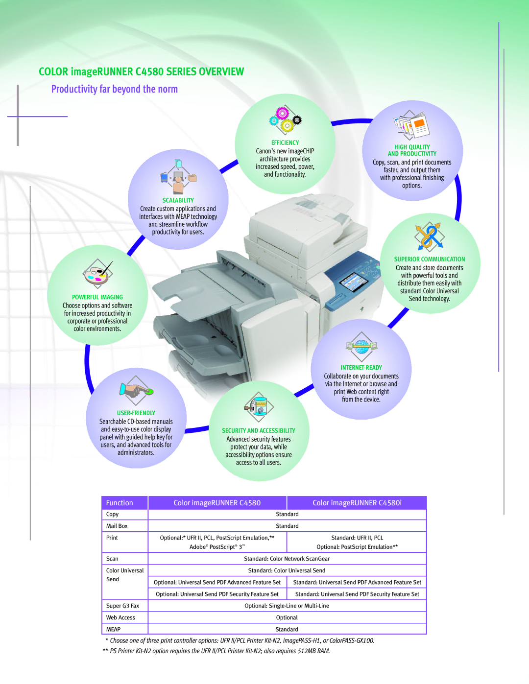 Canon C4580 Series manual Productivity far beyond the norm, Scalability 
