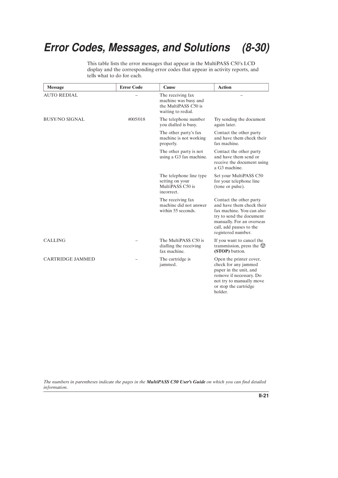 Canon C50 manual Error Codes, Messages, and Solutions, II-21 