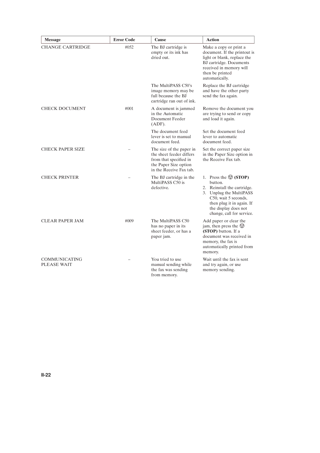 Canon C50 manual II-22, Change Cartridge 