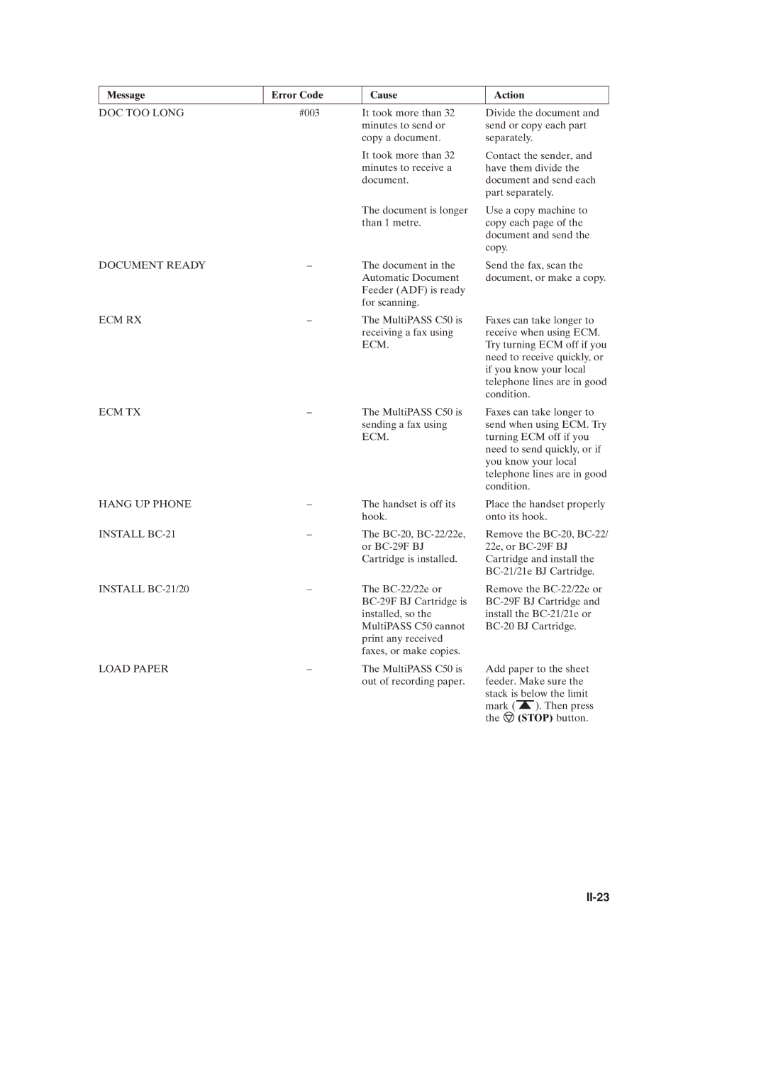 Canon C50 manual II-23, DOC TOO Long 