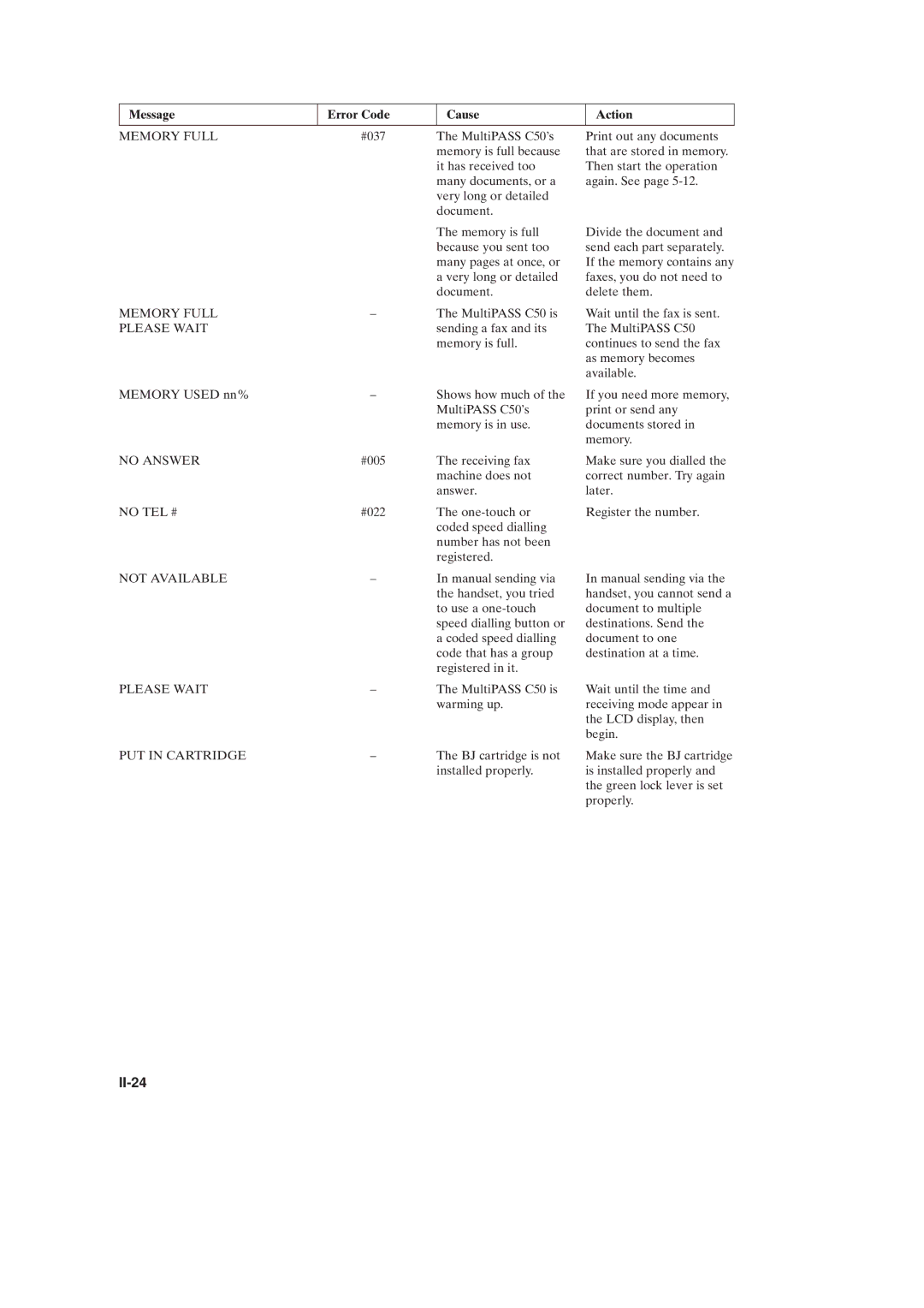 Canon C50 manual II-24, Memory Full 