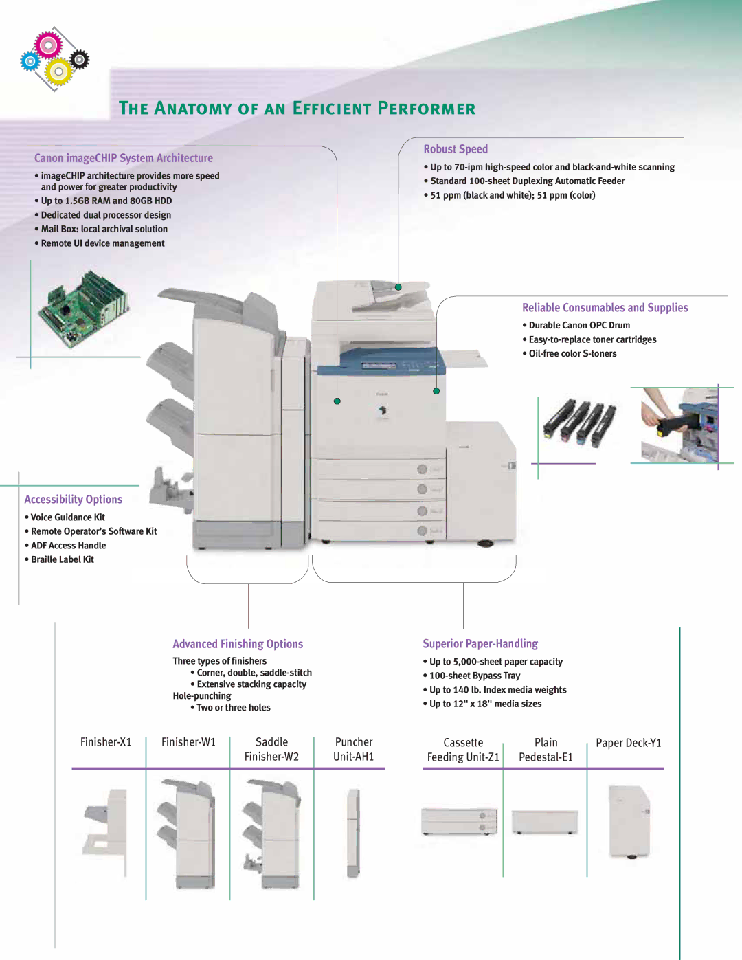 Canon C5180 Series manual Anatomy of an Efficient Performer, Canon imageCHIP System Architecture 