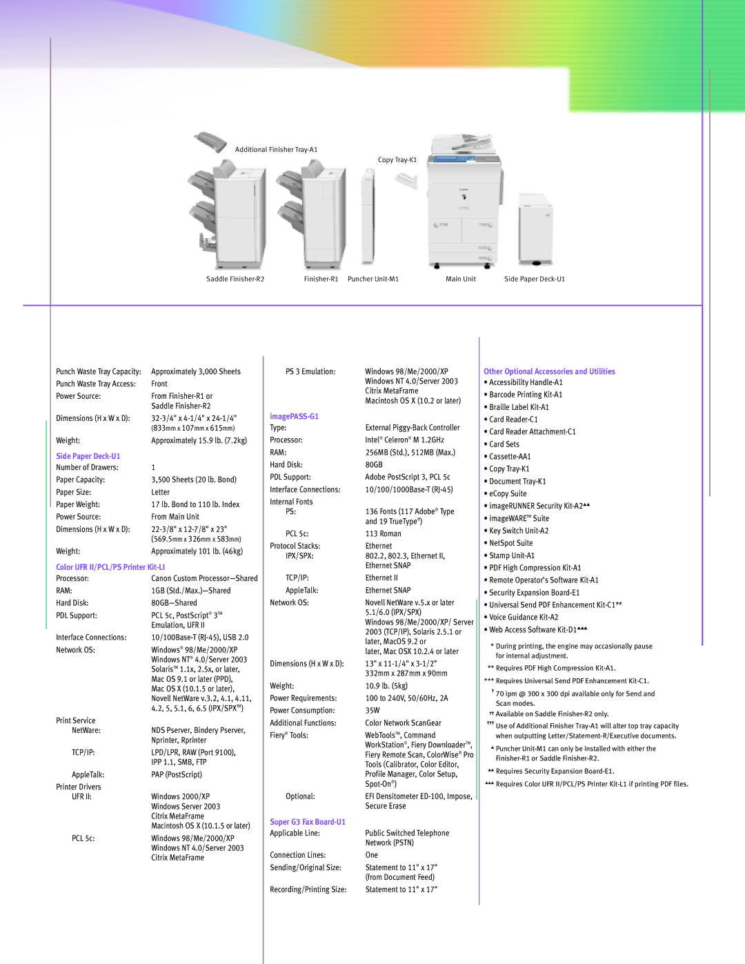 Canon C6870U, C5870U manual Side Paper Deck-U1, Color UFR II/PCL/PS Printer Kit-LI, ImagePASS-G1 