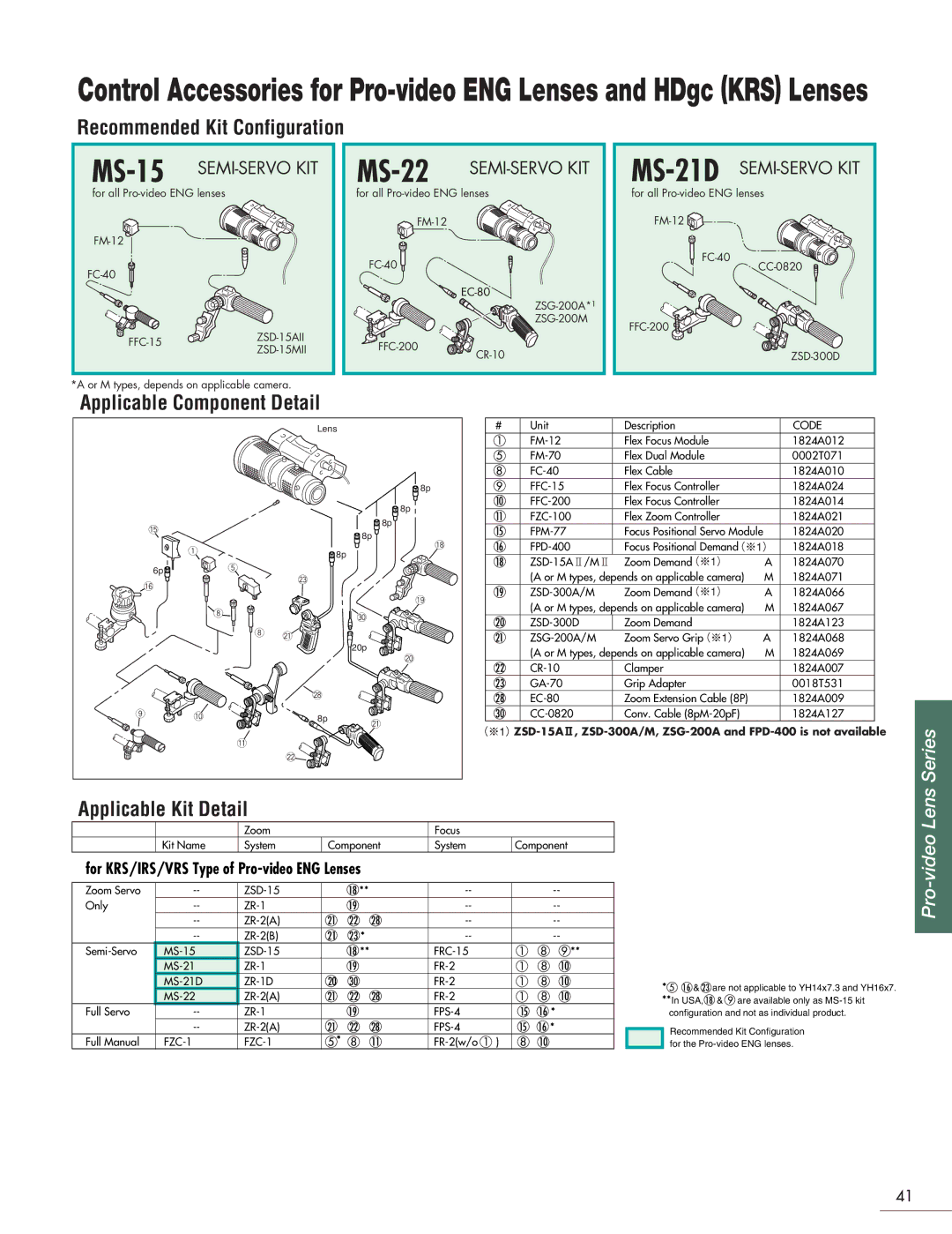 Canon Camcorder manual Recommended Kit Configuration, For KRS/IRS/VRS Type of Pro-video ENG Lenses 