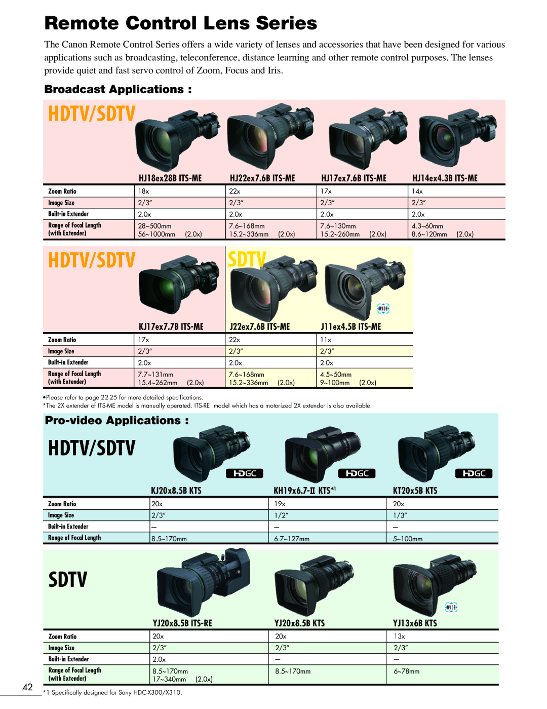 Canon Camcorder manual KJ17ex7.7B ITS-ME J22ex7.6B ITS-ME J11ex4.5B ITS-ME, KJ20x8.5B KTS KH19x6.7-2KTS*1 KT20x5B KTS 