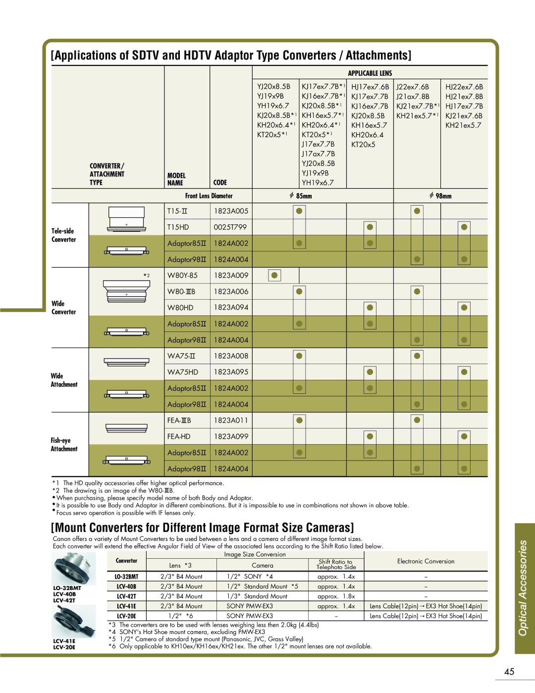 Canon Camcorder manual Mount Converters for Different Image Format Size Cameras 