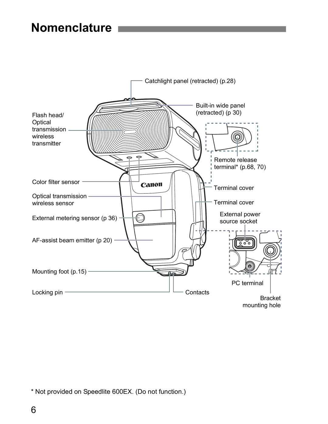 Canon Canon Speedlite 600EX RT instruction manual Nomenclature 