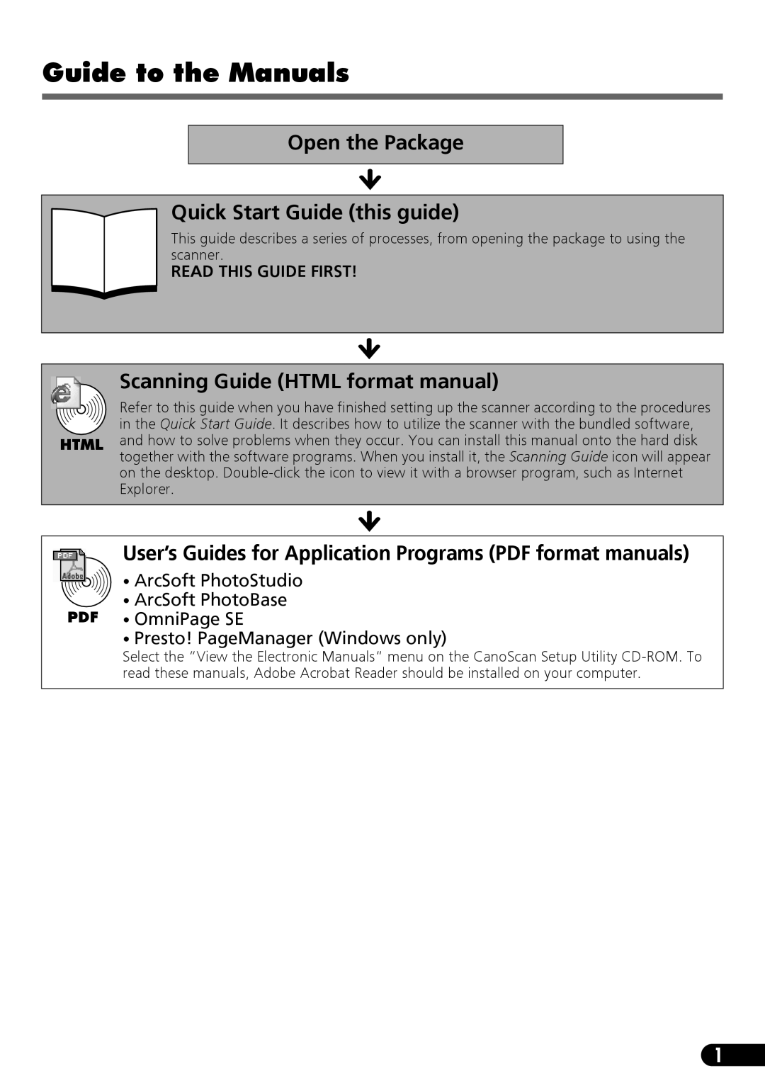 Canon CanoScan LiDe 50 manual Guide to the Manuals, Open the Package Quick Start Guide this guide 