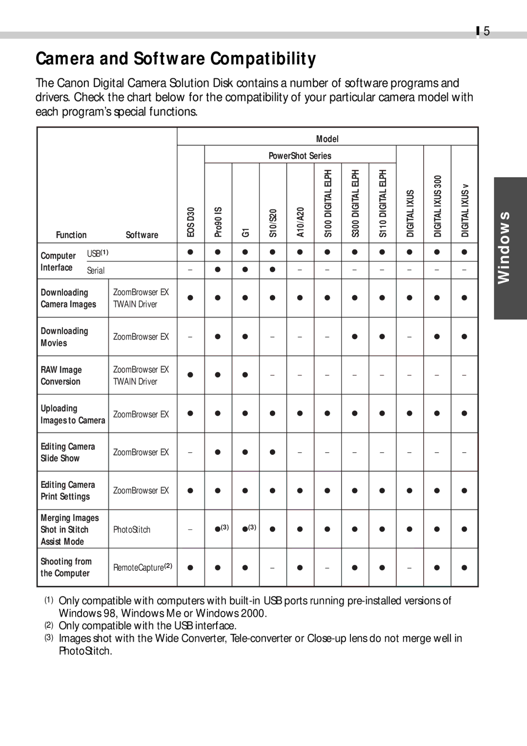 Canon CDI-E019-010 manual Camera and Software Compatibility 