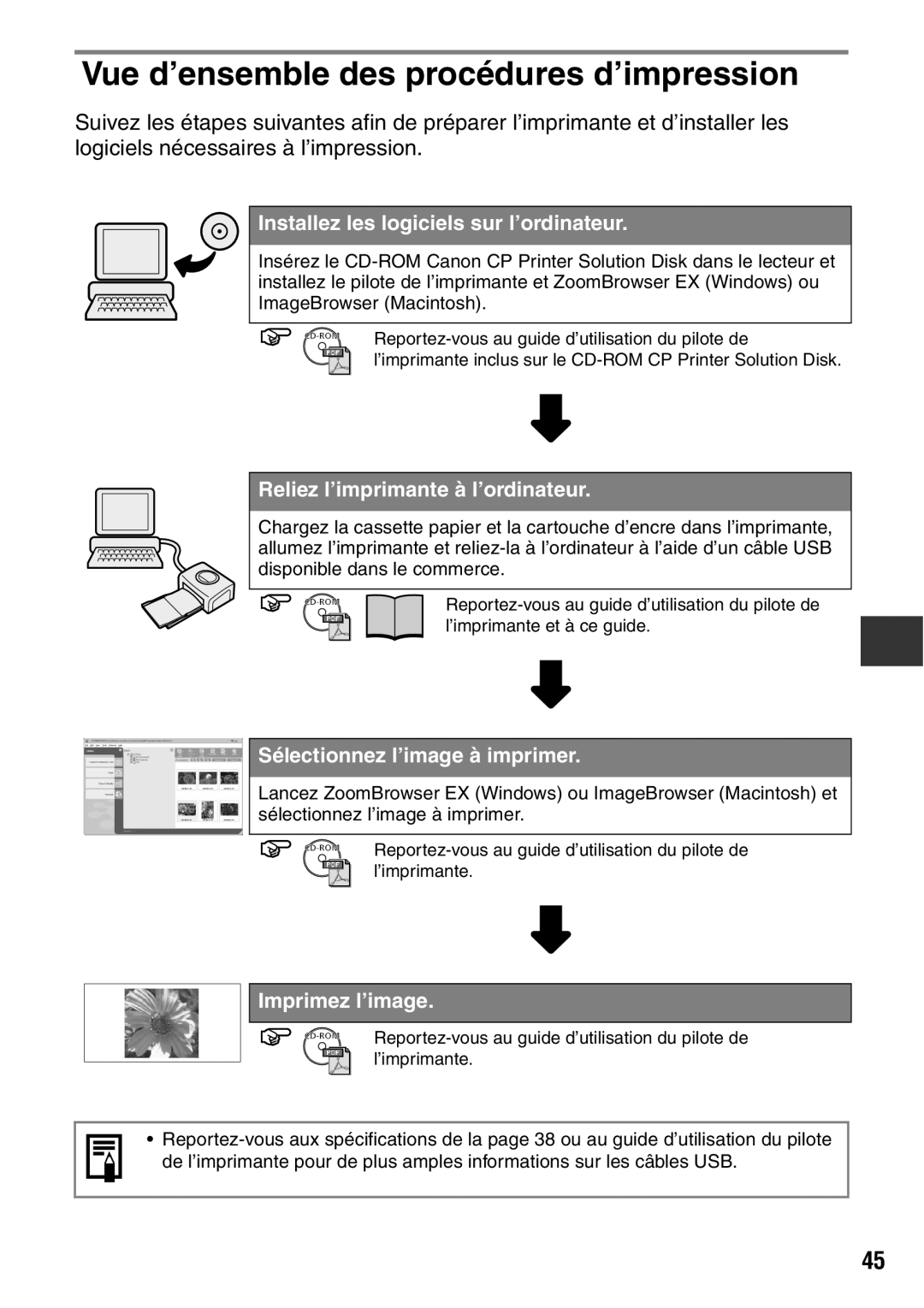 Canon CDI-M113-010 manual Vue d’ensemble des procédures d’impression, Installez les logiciels sur l’ordinateur 