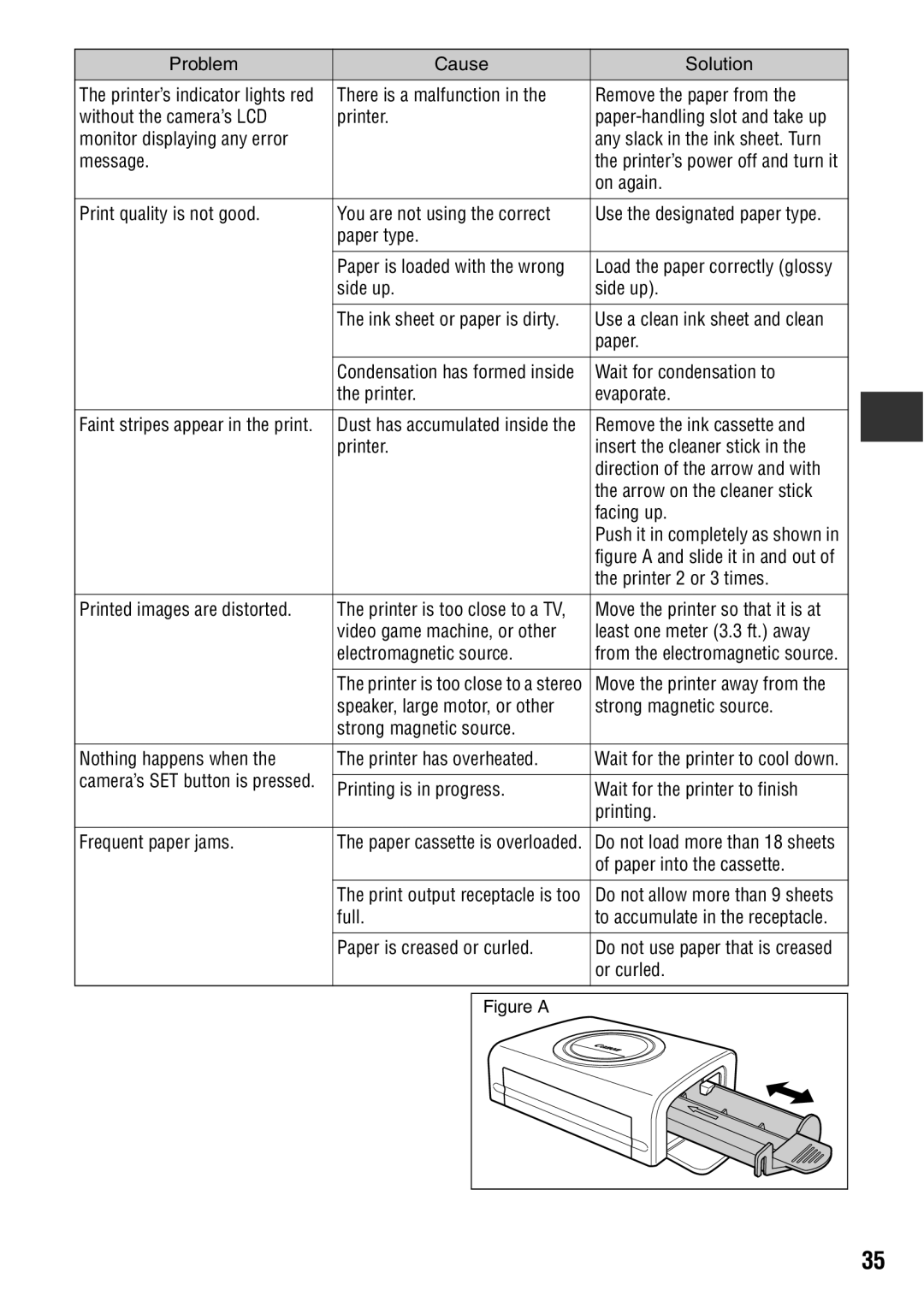 Canon CDI-M113-010 manual On again 