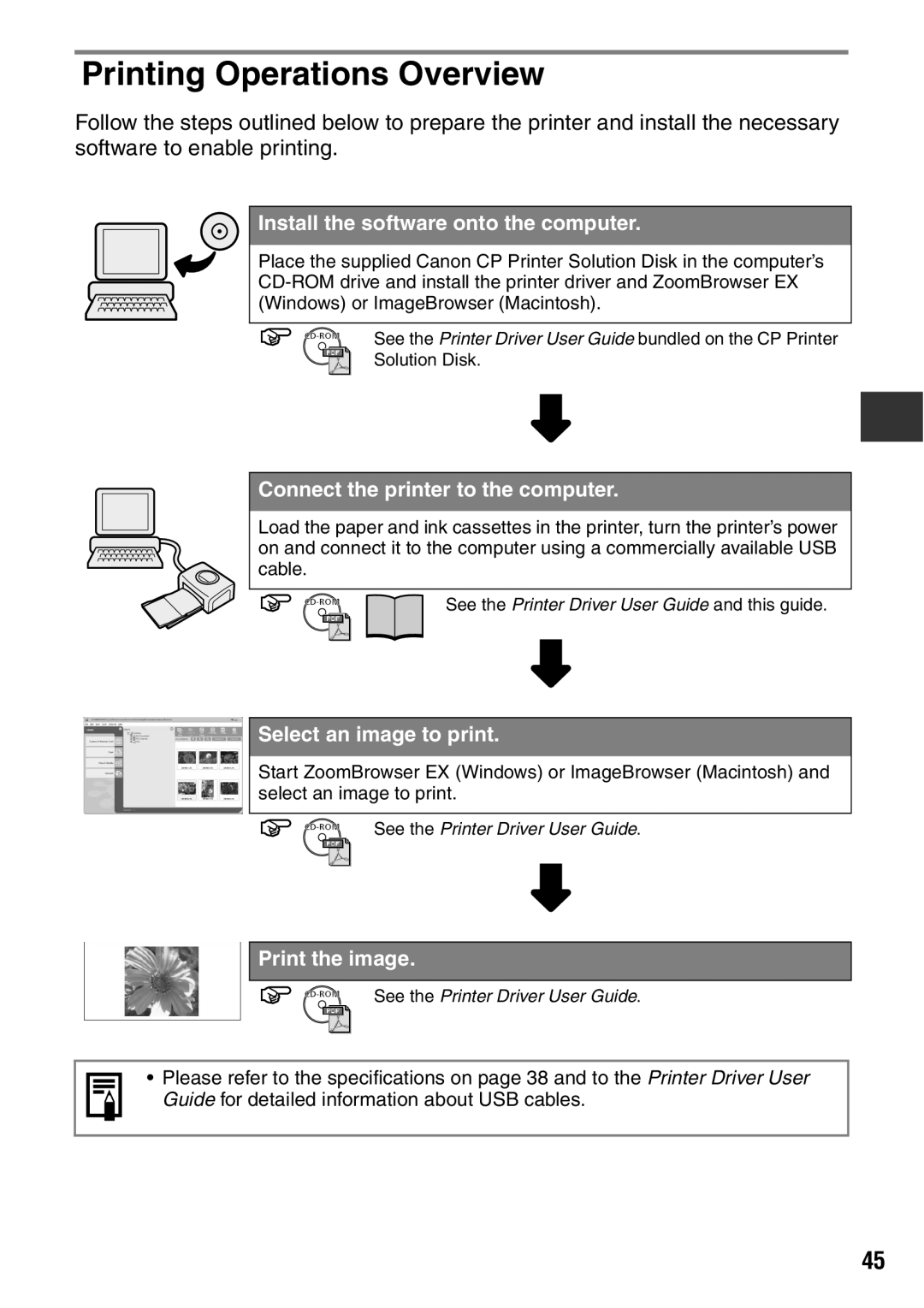 Canon CDI-M113-010 manual Printing Operations Overview, Install the software onto the computer 