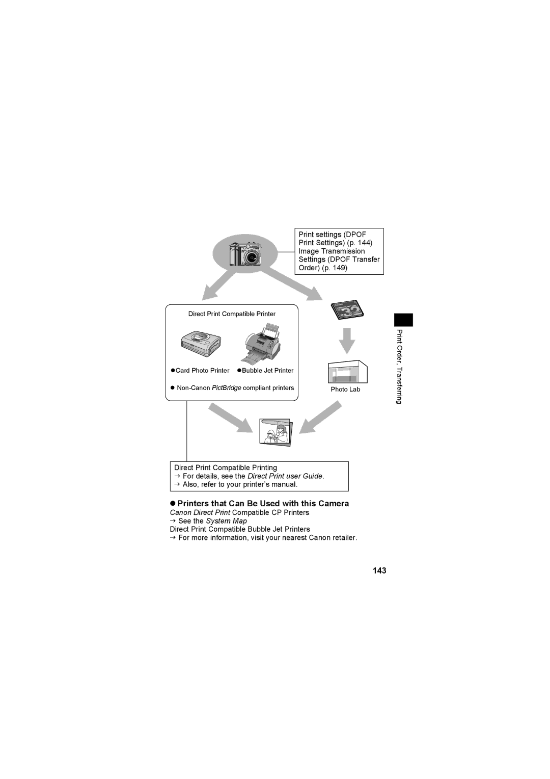 Canon CEL-SE65A210 manual Printers that Can Be Used with this Camera, 143 