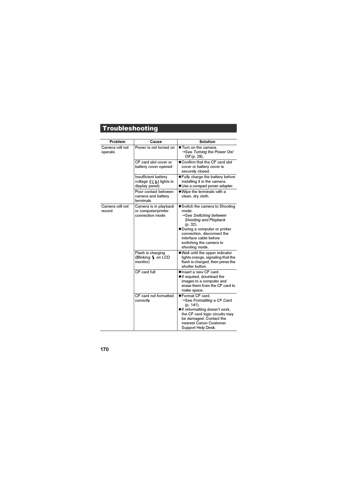 Canon CEL-SE65A210 manual 170, Problem Cause Solution 