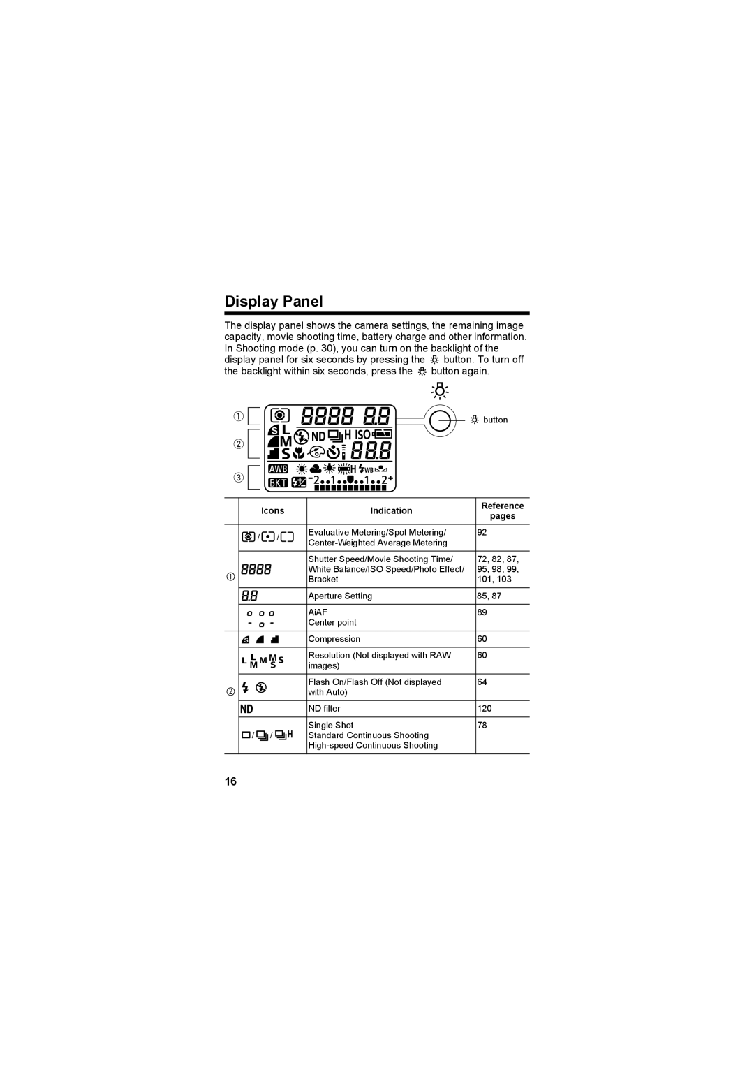 Canon CEL-SE65A210 manual Display Panel, Icons Indication Reference Pages 