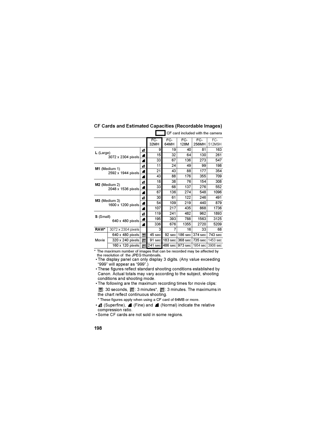 Canon CEL-SE65A210 manual CF Cards and Estimated Capacities Recordable Images, 198 